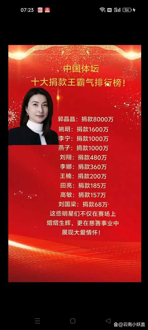 众明星捐款捐物驰援北京灾区