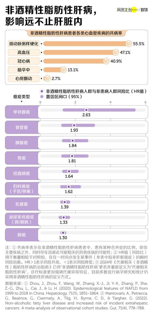 中国第一大肝病 正在侵袭年轻人