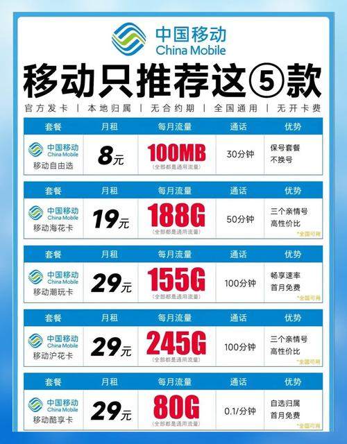 电信冰川卡套餐怎么样的？