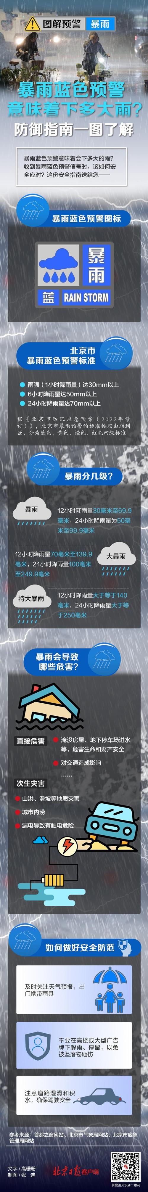 北京强降雨实况揭秘，雨势究竟有多猛烈？