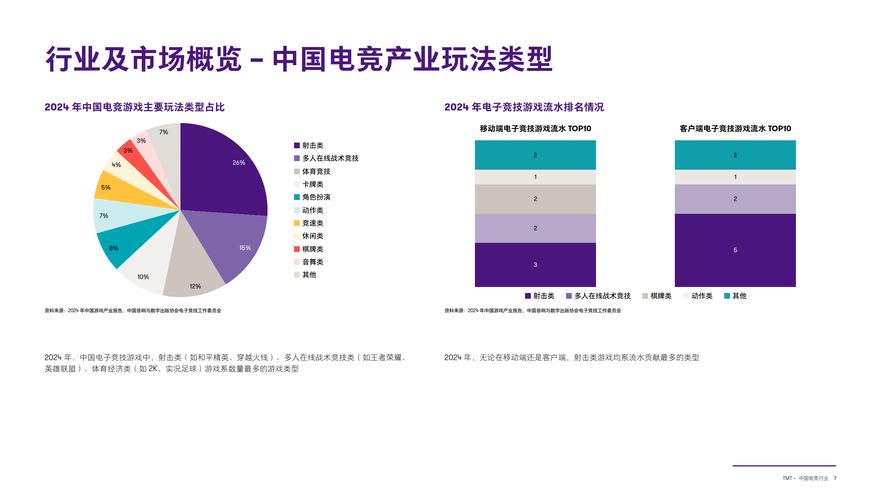 中国电竞用户4.9亿 占总人口近35%