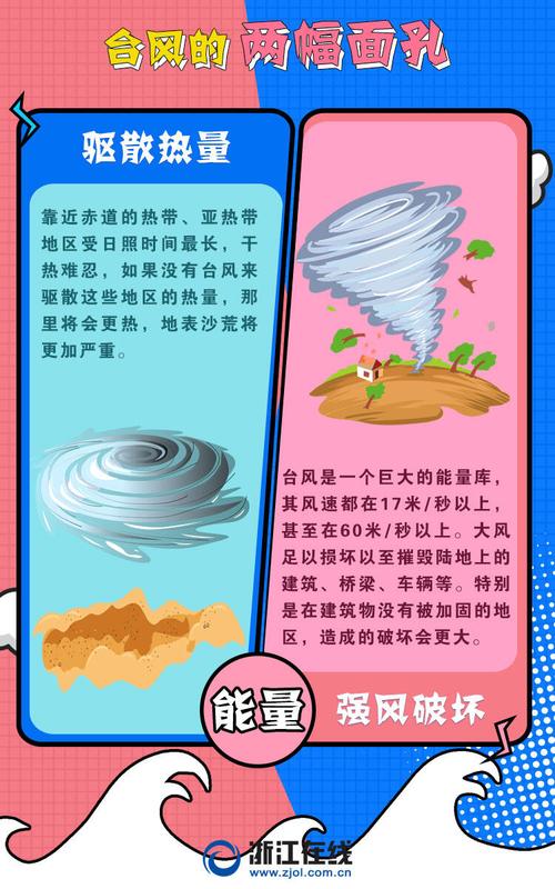 台风为什么会“复活”