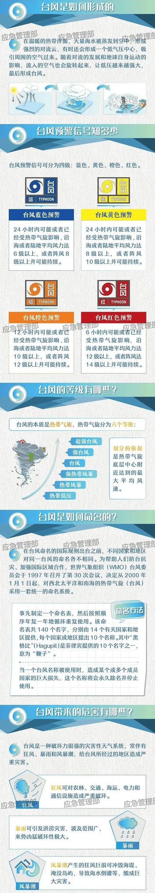 揭秘台风复活之谜