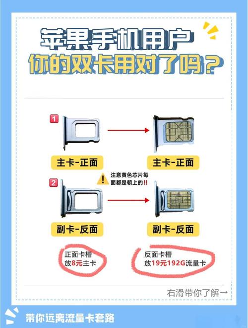 移动升级5g套餐副卡怎么办?
