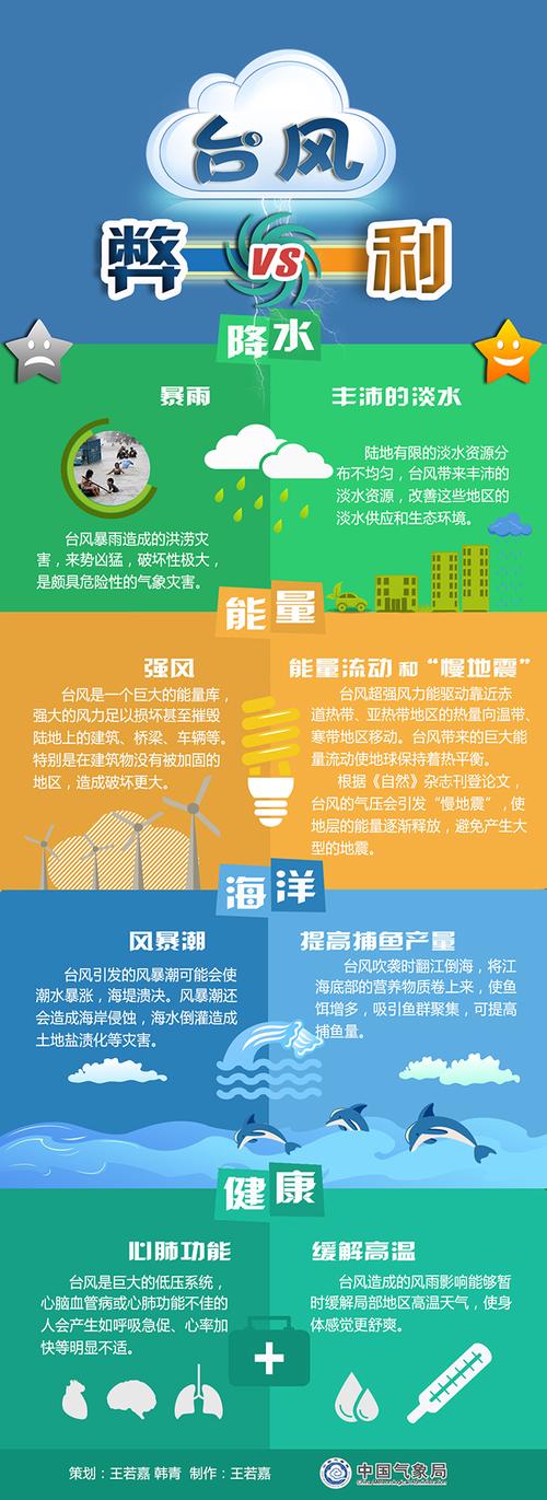 台风为什么会“复活”