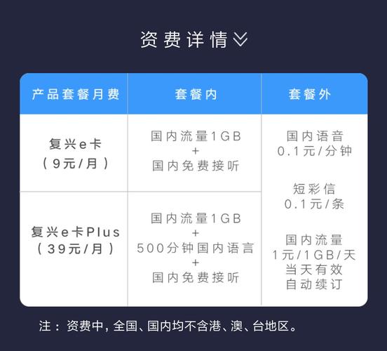 普惠e卡套餐内免流包含哪些？