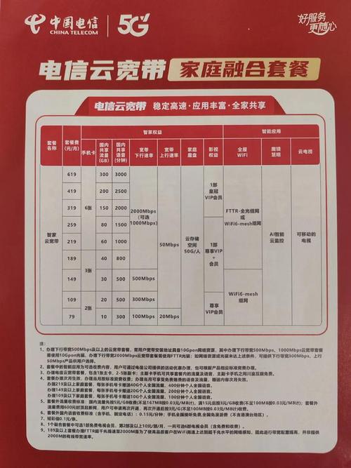 电信怎么办同号新卡套餐?