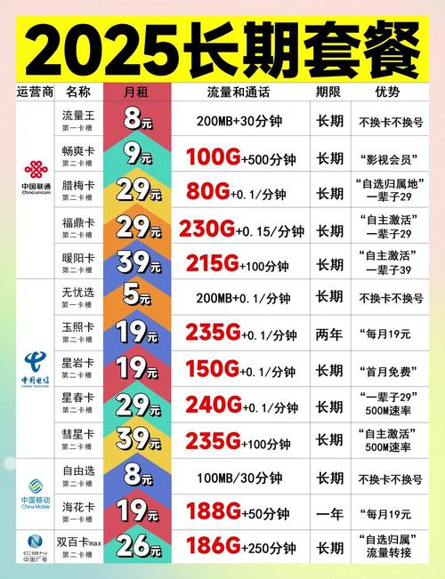 广电卡贵不贵？套餐怎么看？