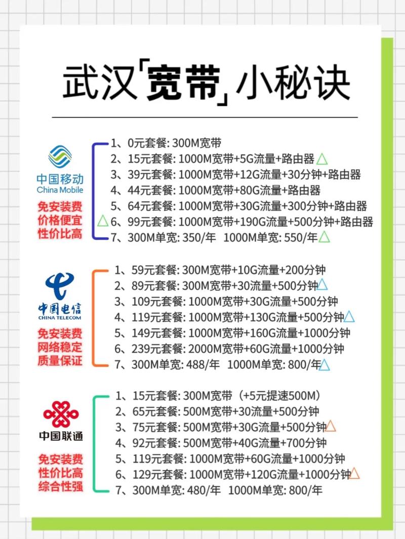 电信如何办两个宽带?
