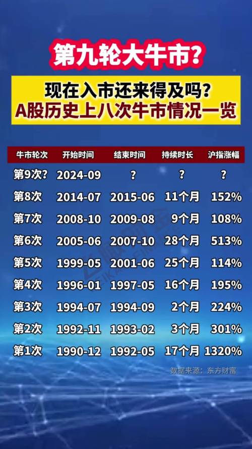 专家称A股慢牛行情已来临