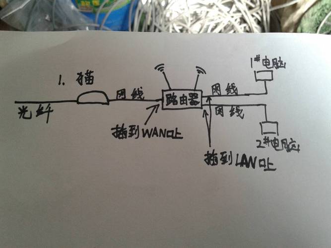 宽带和光纤用线如何连接?