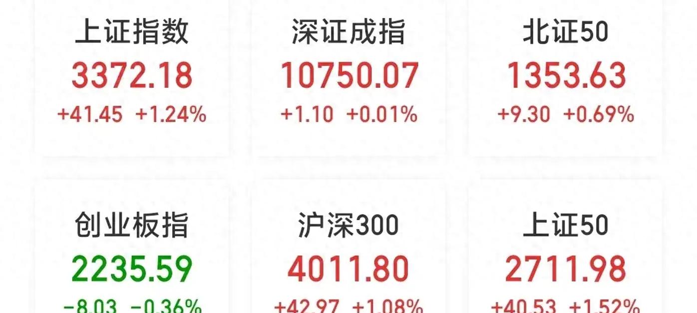 专家称A股慢牛行情可能已经到来