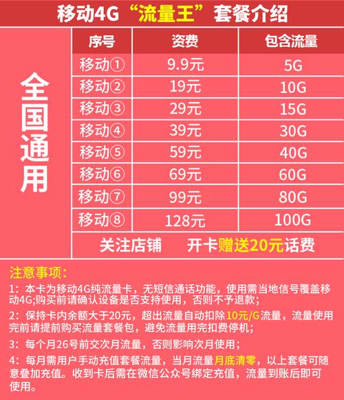 移动4G流量卡套餐多少流量？怎么查询？