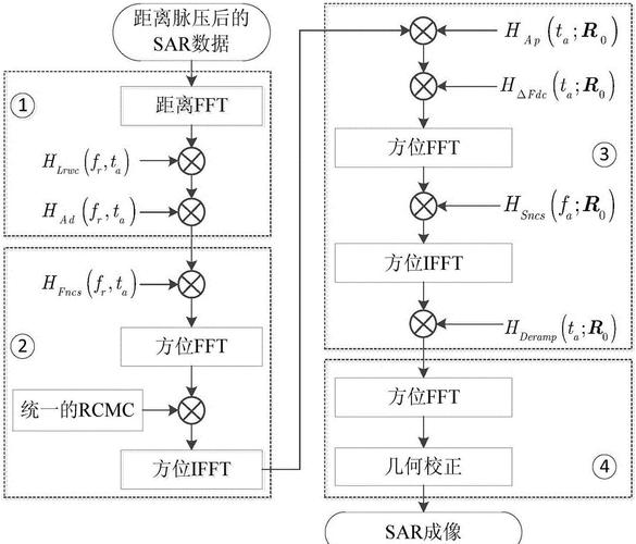 matlab中如何产生宽带信号？