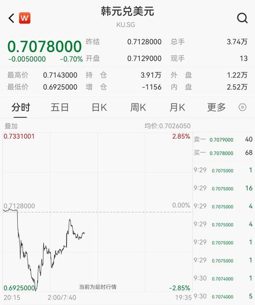 韩国股市突发暴跌事件