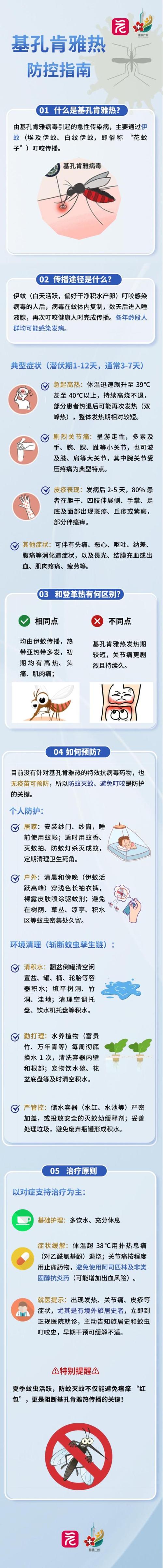 广东发布蚊子活跃度气象指数预警