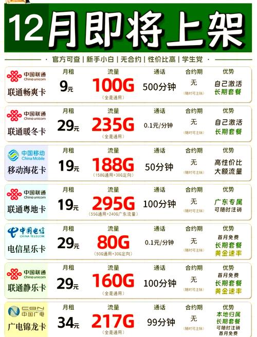 流量不限量手机卡有哪些？哪家运营商最划算？