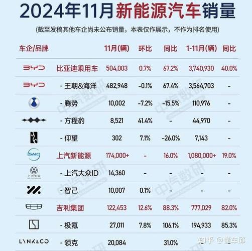 新能源车企7月成绩单出炉