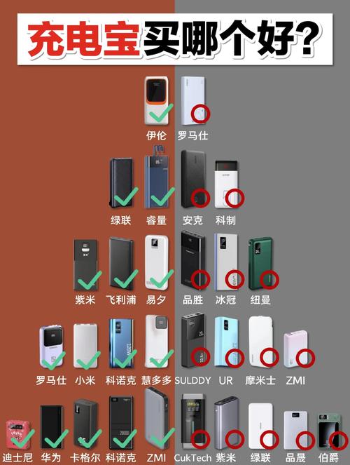 购买和使用充电宝一定要看这个标志