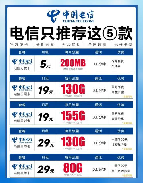 电信玉龙卡套餐怎么样啊?