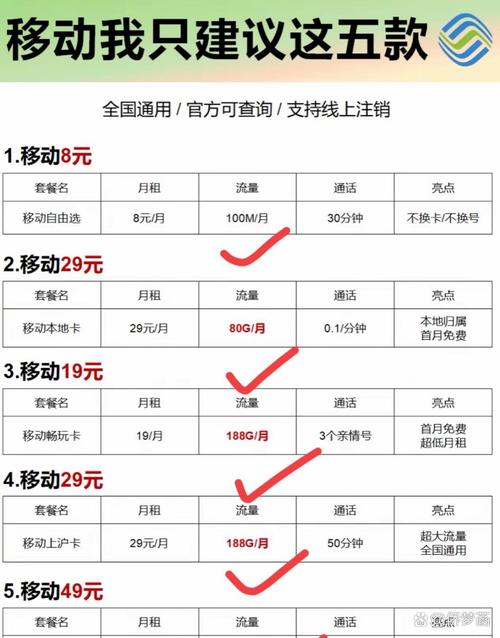 上海移动5g套餐新魔卡怎么用?