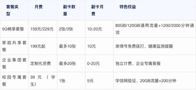 广电副卡套餐是什么？怎么办理？