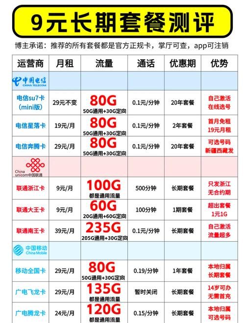 怎么取消广电手机卡套餐？有哪些步骤？