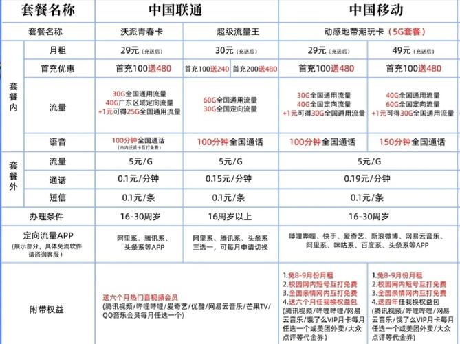 移动校园卡5g套餐怎么办理?