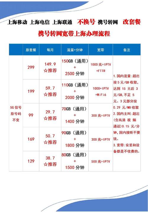 现在移动4g卡怎么办套餐划算？
