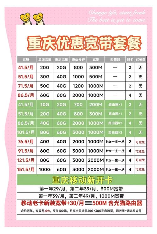 充值卡团购套餐有哪些项目?