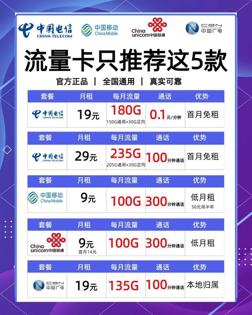 辽宁5g电信流量卡有哪些套餐?
