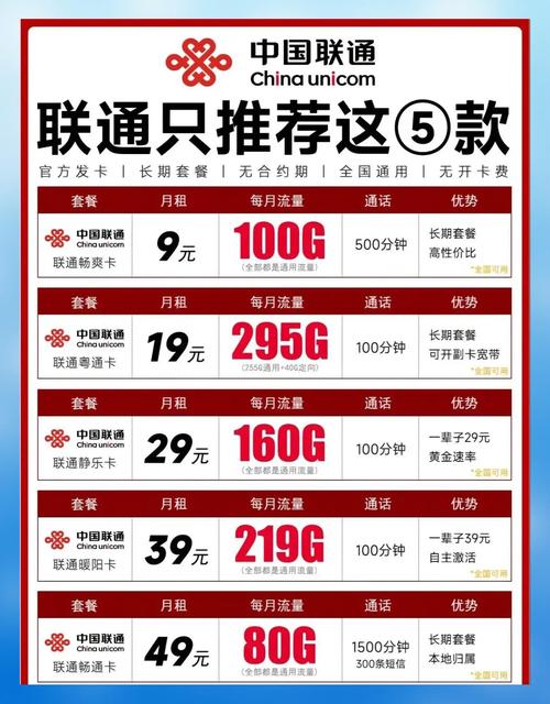 四平市电信卡套餐有哪些?