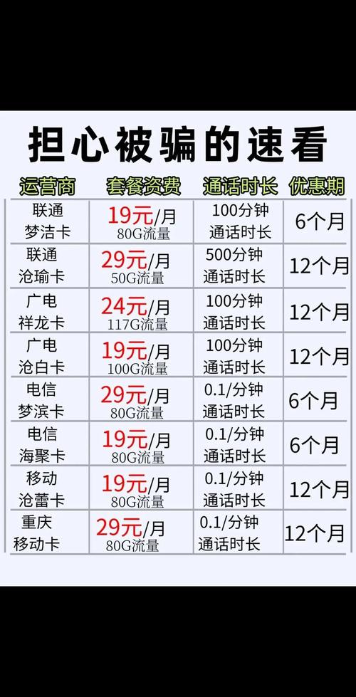 哪些人不用手机套餐卡?