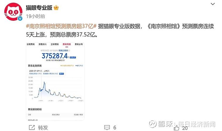 《南京照相馆》进入年度票房榜前三