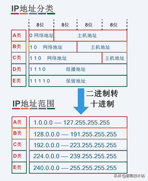 宽带的密码如何获取ip地址？