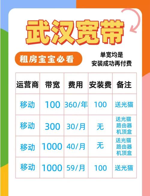 两亿元的不卡套餐有哪些？它们包含哪些服务？