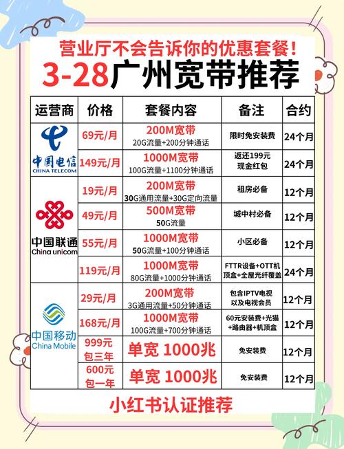 高校宽带客户端如何注册？注册常见问题有哪些？