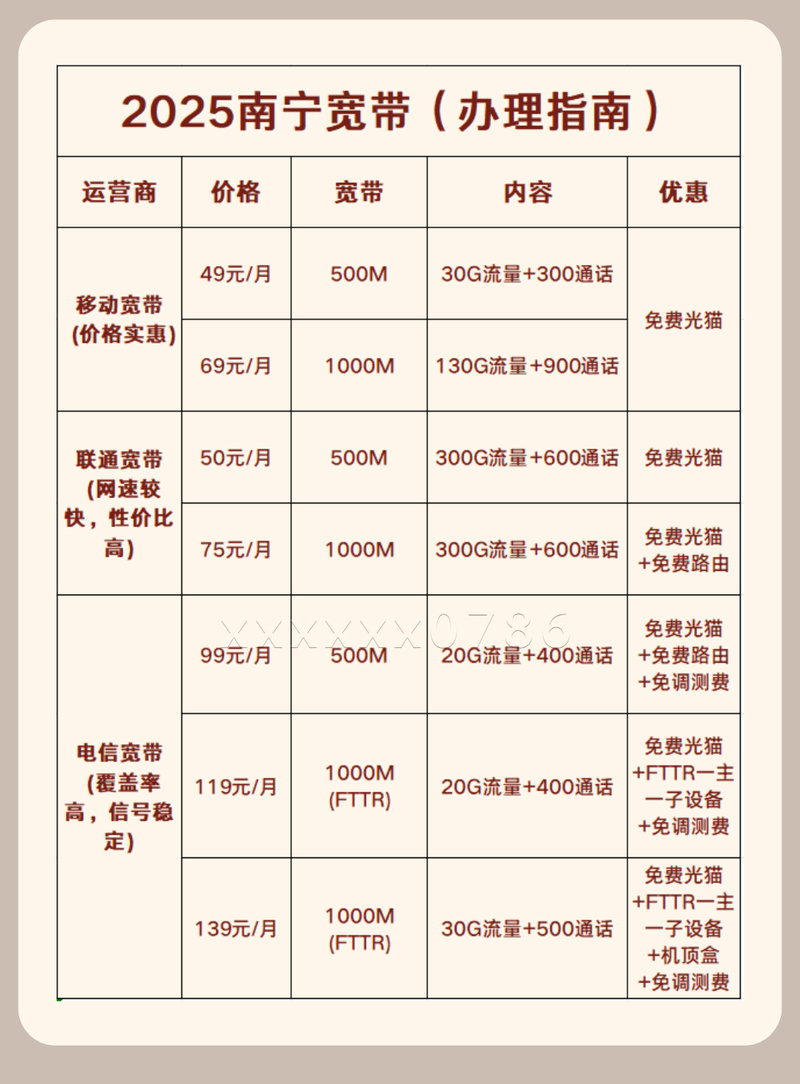 如何申请广西宽带代理商？