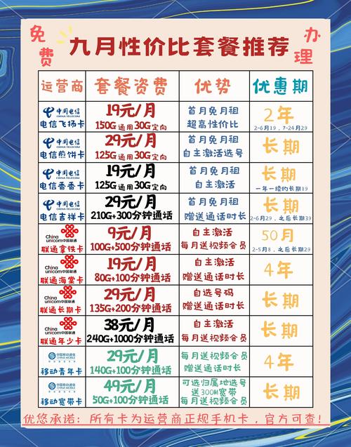 网贷可买手机卡套餐？哪些网贷支持？