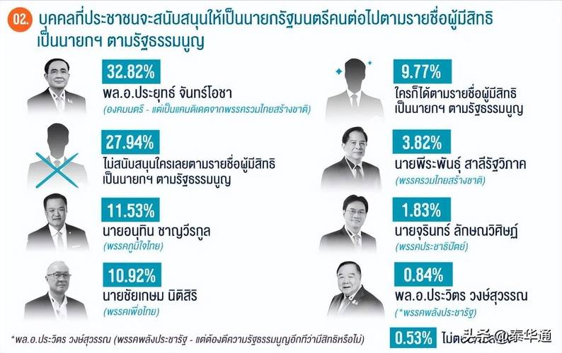 泰国民众集会要求佩通坦辞职