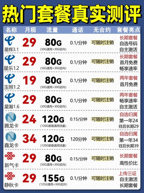 哪些手机流量又快又便宜？如何选择最划算套餐？