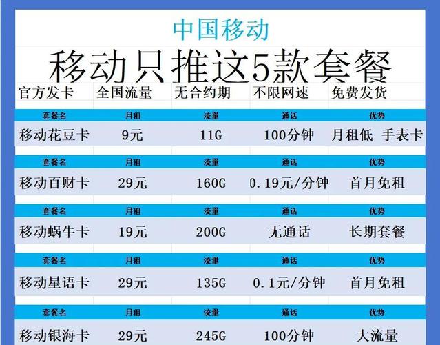 移动4G流量卡怎么查询流量套餐？有哪些查询步骤？