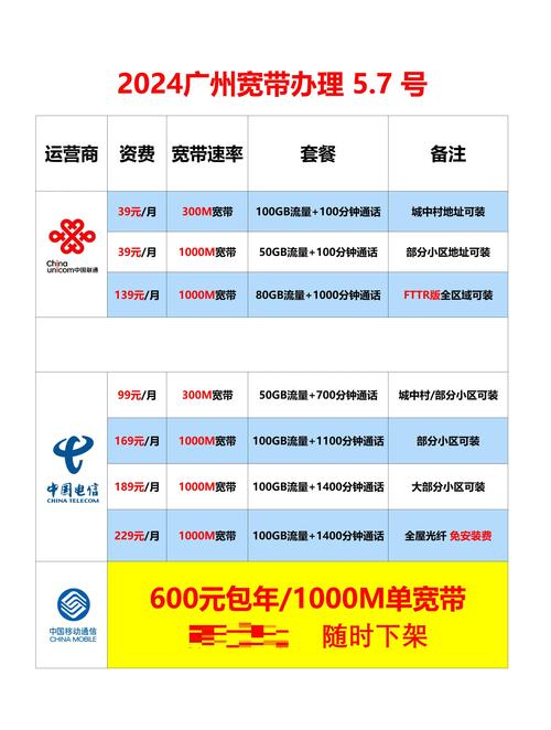 宽带如何实现上王卡业务？