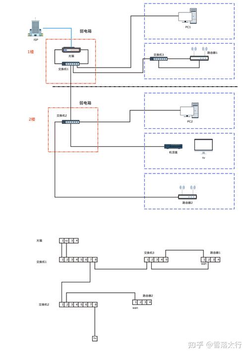 新小区的宽带如何接的？