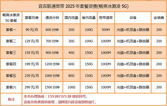 喀什联通卡如何更改？宽带套餐怎么修改？