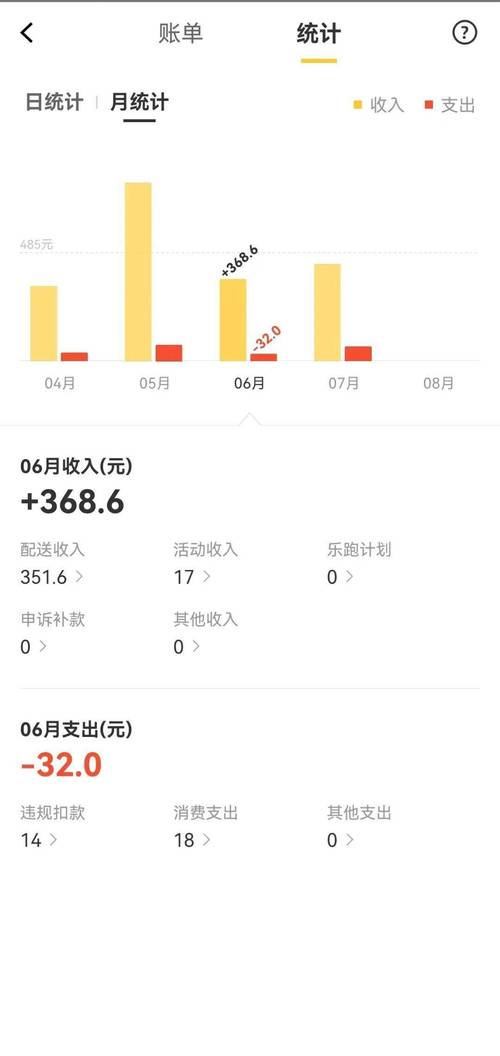 90后银行职员夫妻下班送外卖，解压生活的新选择