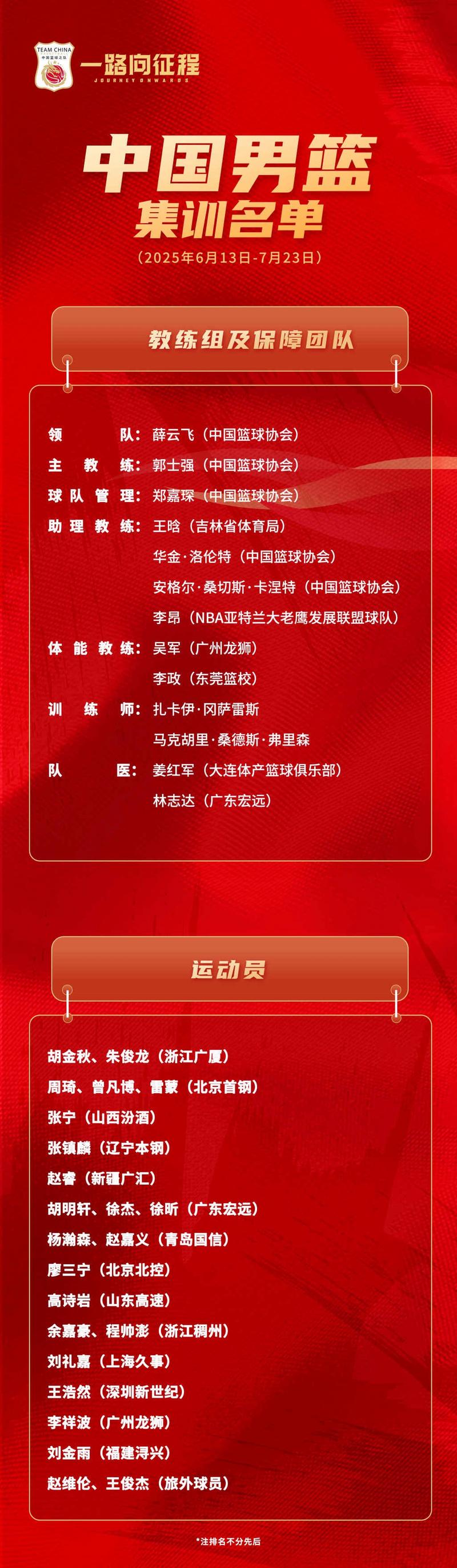 中国男篮公布亚洲杯12人大名单宣布全新阵容