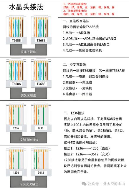 在学校如何装宽带网线？