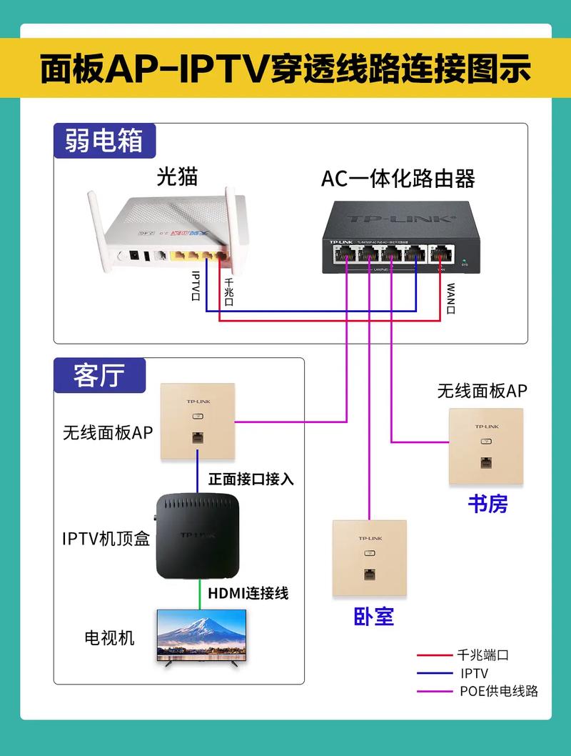 宽带线路如何插线安装的？