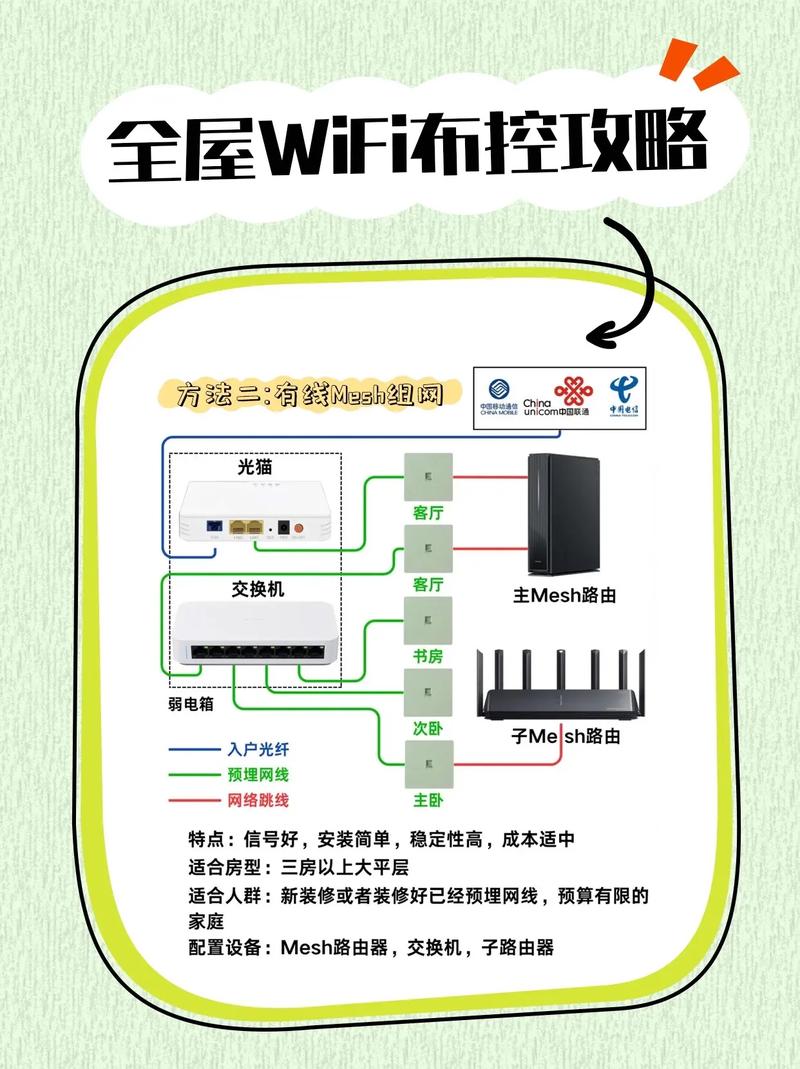 一条宽带如何组网？需要哪些设备？